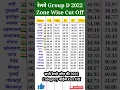 रेलवे ग्रुप डी कट ऑफ 2022, GROUP D Result 2022, RRC Group D Cut Off 2022, zone wise cut off #shorts