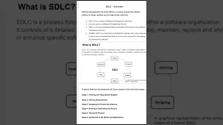 What is SDLC Software Development Life Cycle