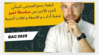 تعلم كيفية رسم منحنى الدالة  شرح مبسط جداا  باك شعبة آداب و فلسفة و لغات أجنبية  اكسبلور        دندنها