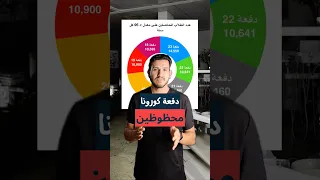 دفعة كورونا بالسادس الاعدادي محظوظة     السادس  سادس  السادس الاعدادي  طلاب العراق دندنها