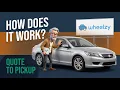 How Does Wheelzy Work Selling Your Car Step by Step