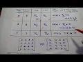 DIP - Problems in Histogram Equalization