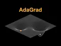 AdaGrad Giving Every Parameter Its Own Learning Rate