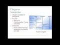 UML Overview