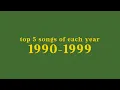 Download top 5 hits of each year // 1990-1999 mp4 3gp mp3 videos - waplic