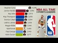 NBA All-Time Career 3-Point Leaders 1979 - 2026