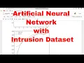 Artificial Neural Network ANN Basic Python Code with csv file Machine Learning ANN Python code