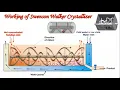 Swenson Walker Crystallizer