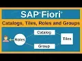 SAP Fiori - Understanding Fiori Catalogs Tiles Roles and Groups
