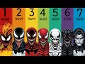 The 7 Levels Of Symbiotes