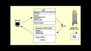 The Hypertext Transfer Protocol HTTP
