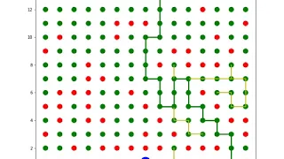 Treasure Hunt - Animation using Matplotlib