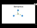 Srinidhi Nagendra - ModelFuzz Model guided fuzzing of distributed systems