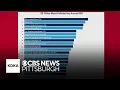 Pittsburgh area receives poor grades in American Lung Association s State of the Air report