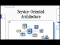 4 Service-Oriented Architecture SOA Explained SOA vs Monolithic Real Examples 2026