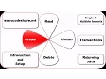 Create Crud Using CX - ORACLE and Python
