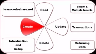 Create Crud Using CX - ORACLE and Python