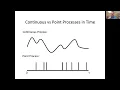 Towards an Instantaneous AHI Understanding Point Processes Dr Uri Eden
