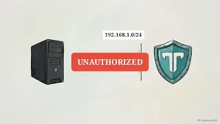 Unraid Secure Remote Access Tailscale Setup