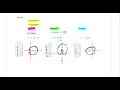 BC 10 4b pt 1 - Polar Graphs