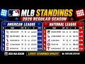 MLB Standings Today Baseball standings today July 21 2026 AL NL All Division Rankings