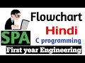 Flowchart in C programming Programming in Hindi