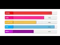Animated Progress Bar By CSS And jQuery