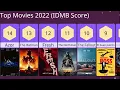 Top Movies 2022 IMDB Scores