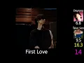 Top 15 Ren Songs feat. Taiyo Sato