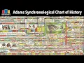 Adams Synchronological Chart or Map of History I Have Some Strong Opinions About It