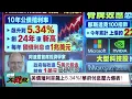 The US debt crisis is about to explode!