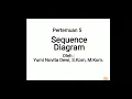 Pertemuan 5 PSBO - Sequence Diagram