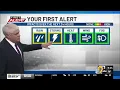 KCRG-TV9 First Alert Forecast Monday Afternoon August 10th