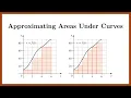 Using Rectangles to Approximate the Area Under a Curve An Introduction