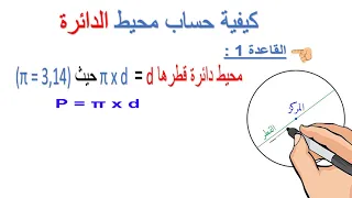 الأشكال الهندسية كيفية حساب محيط ومساحة الدائرة 