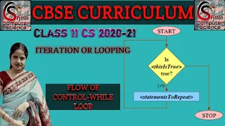 Computer Science for Class11 While Loop Flow of Control Iteration Looping