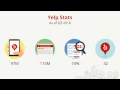 Continuous Integration with Android Coltin Caverhill