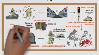 Dolo e Culpa: Qual a Diferença? | TEORIA DO CRIME | Direito Penal - PARTE VII