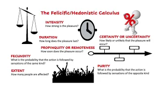 Download BENTHAM'S UTILITARIANISM and the HEDONISTIC CALCULUS MP3