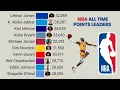 NBA All Time Career Points Leaders 1946 - 2025