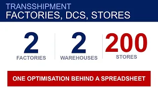 2 Factories 2 Warehouses 200 Stores A Single Best Plan