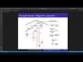 COMP 380 Programming Assignment 2 - Balkar Singh