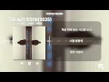 [Lyrics Video]그래 늦지 않았어(2025)-아샤트리,이예은,전건호(원곡:녹색지대)