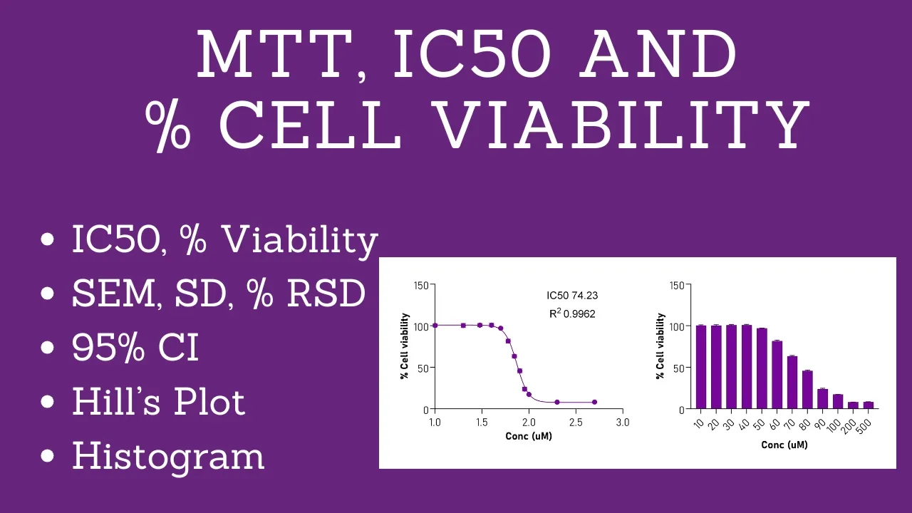 Complete MTT Assay Analysis | How to Calculate IC50, % Cell Viability, Dose-response curve | Prism