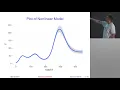 Hierarchical models part 2 - Ben Goodrich