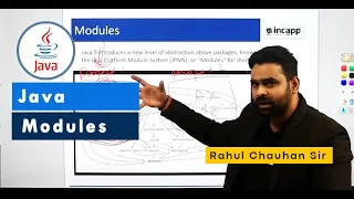 Java Modules Incapp Rahul Chauhan Sir