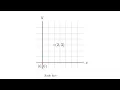 Dilating Points in Geometry Understanding Scale Factors