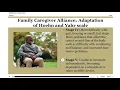 Parkinson s Overview