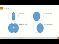 SQL Joins - Inner Left Right Full Outer Semi Anti Cartesian Cardinalities One-to-One etc