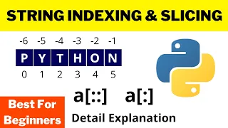 Python String Index and slice in Detail with examples Google Colab Python